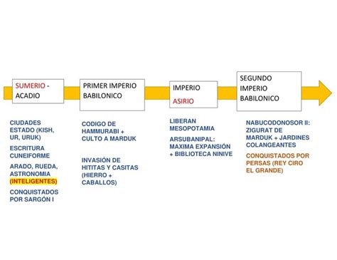 Linea Del Tiempo De La Biolog 237 A Apuntes De Biolog 237 A Docsity