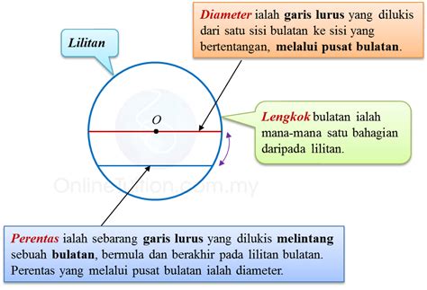 61 Sudut Pada Lilitan Dan Sudut Pusat Yang Dicangkum Oleh Sudut