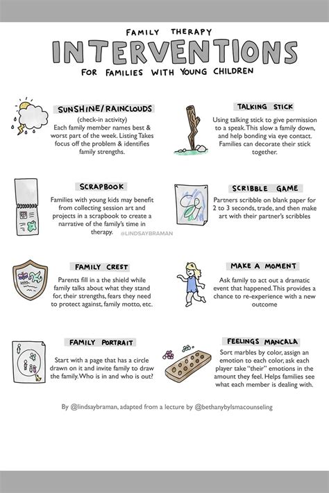 14 Cognitive Behavioral Play Therapy Activities Artofit
