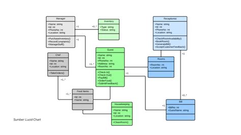 Cara Generate Class Diagram Di Netbeans Cara Membuat Use Cas