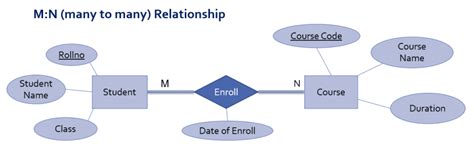 Er Diagram To Relational Model Conversion Database Weixin 0010034