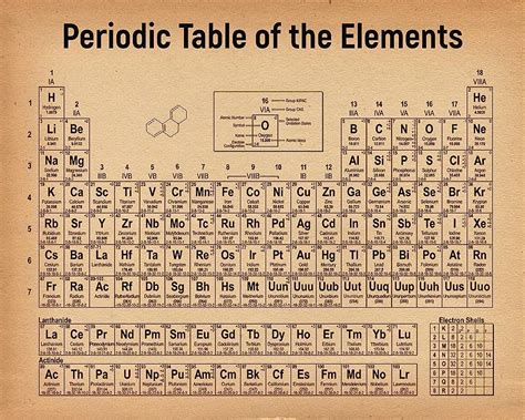 Introducir Imagen Tabla Periodica Frases Para Recordar Hot Sex Picture