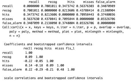 How Can I Calculate Bootstrapped Bca Confidence Intervals For Spearman