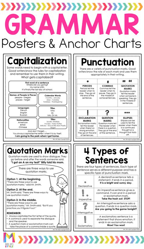 Grammar Posters And Anchor Charts Grammar Posters Grammar Lessons Grammar Anchor Charts