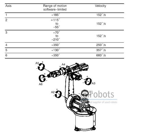 Kuka Kr Gebrauchter Roboter Eurobots