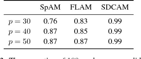 Convex Constrained Sparse Additive Modeling And Its Extensions Paper