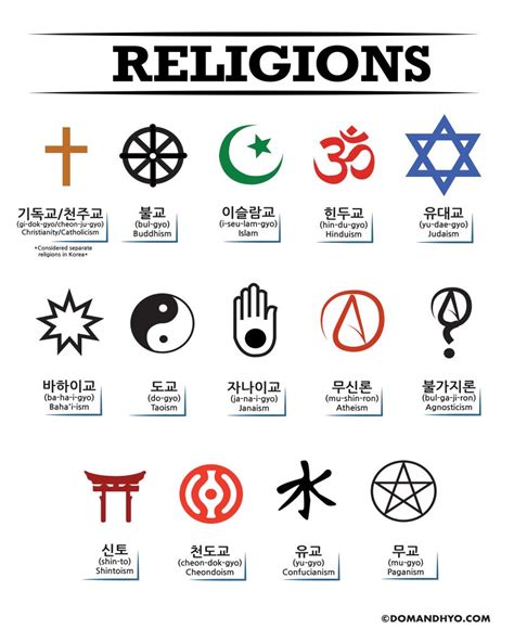 religions – Learn Korean with Fun & Colorful Infographics