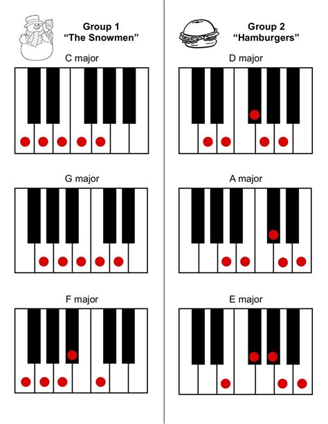 Printable Piano Scales Chart - Printable Calendars AT A GLANCE