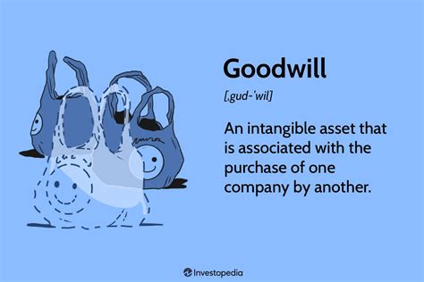 Goodwill Accounting What It Is How It Works And How To Calculate