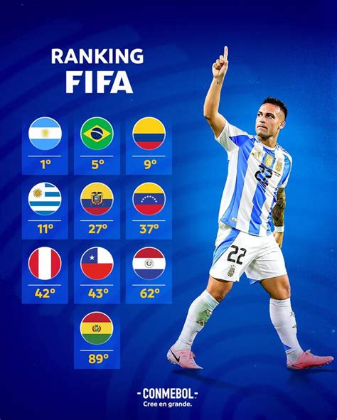 Venezuela Y Su Importante Ascenso En El Ranking FIFA Sube 17 Puestos Y