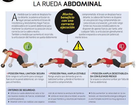 Rutinas De Ejercicio Abdominales Ejercicio Con Rueda Abdominal