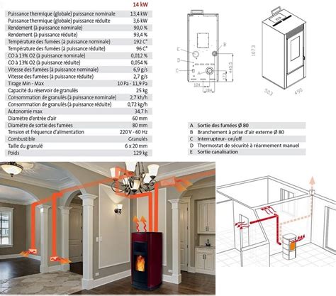 Pack Po Le Granules Marina Kw Etanche Canalisable Blanc Kit