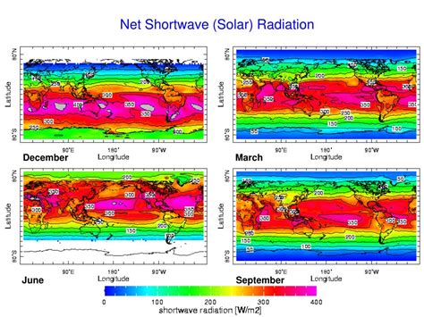 PPT Incoming Solar Shortwave At TOA PowerPoint Presentation Free