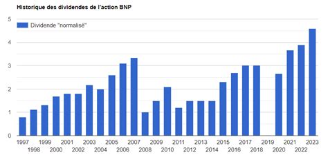 Notre Avis Faut Il Acheter Des Actions BNP Paribas En 2025