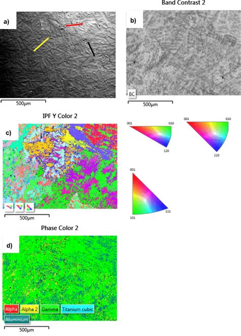 Ebsd Maps Of The Ternary Ti Al Nb Alloy A Electron Image B