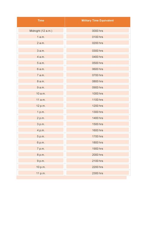 Printable Military Time Conversion Chart Portal Tutorials 6270 Hot