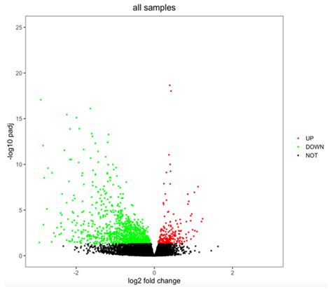 Cancers Free Full Text Sex And Female Age Dependent Differences In