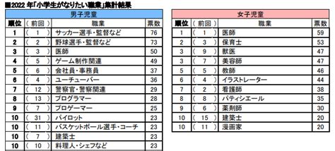 プロゲーマーになるには？5分でわかるプロゲーマーの仕事内容や目指し方について紹介！ Gamebiz