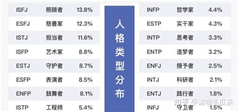 Mbti 16型人格——entj型人格 知乎