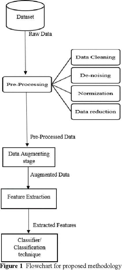 Figure 1 From Autism Spectrum Disorder Detection Using TheDeep Learning