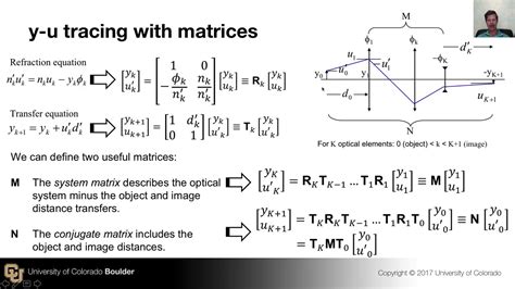 First Order Ray Tracing With Abcd Matrices First Order Optical System