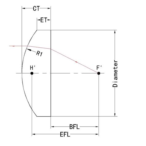 Aspherical Lens | Coligh - Custom Optical Lens