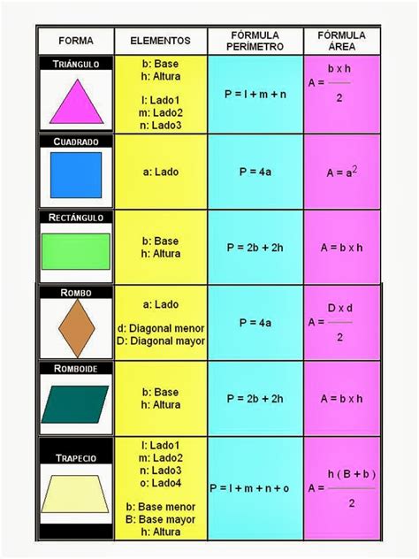 Areas Y Perimetros De Figuras Geometricas