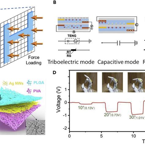 Enhanced Teng Based Electronic Skins E Skins For Soft Robotic Systems