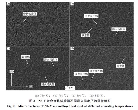 【新刊速览】高永旭： 退火工艺对nb V微合金化双相钢组织性能的影响试验温度强度