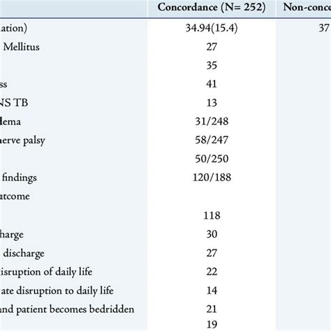 Comparison Of The Thwaites Score Vs The Lancet Score Classification