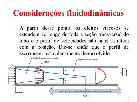 Cap Tulo Escoamento Interno Ppt Carregar