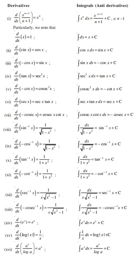 Trig Integrals Table Pdf | Review Home Decor