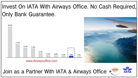 Iata Numbers And Codes Explained Off Gbu Taganskij Ru