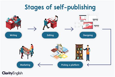 The adventure of self-publishing - A blog from ClarityEnglish