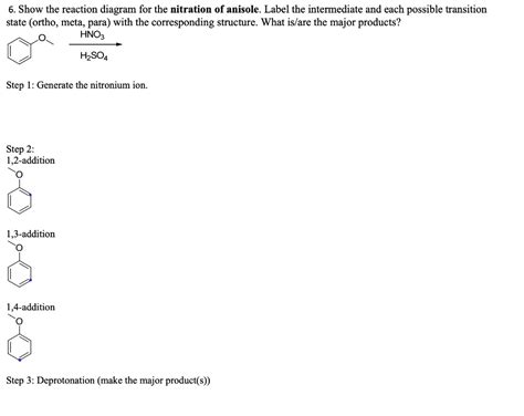 SOLVED 6 Show The Reaction Diagram For The Nitration Of Anisole Label