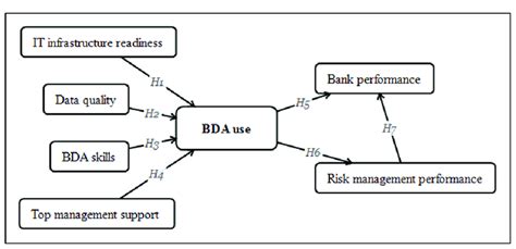 Conceptual Framework Source Authors Elaboration Download Scientific Diagram