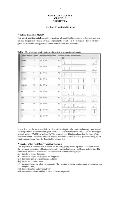 Transition Metals Electronic Config And Properties