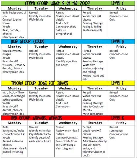 30 Lesson Plan Examples For Every Level And Subject In 2024 Guided