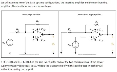 Solved We Will Examine Two Of The Basic Op Amp Configurations The Inverting Amplifier And The