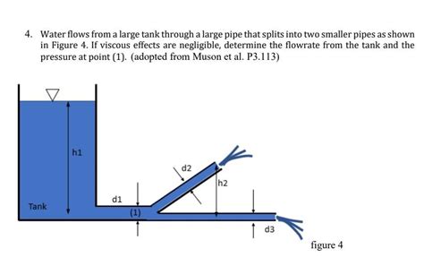 Solved Water Flows From A Large Tank Through A Large Pipe Chegg