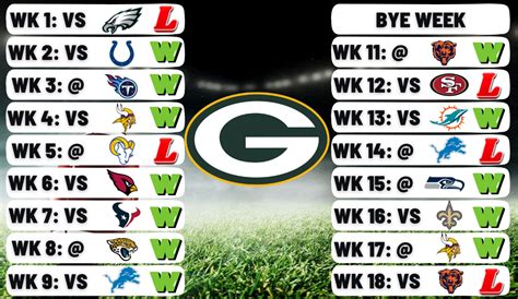 nfl schedule winloss predictions    teams  arena
