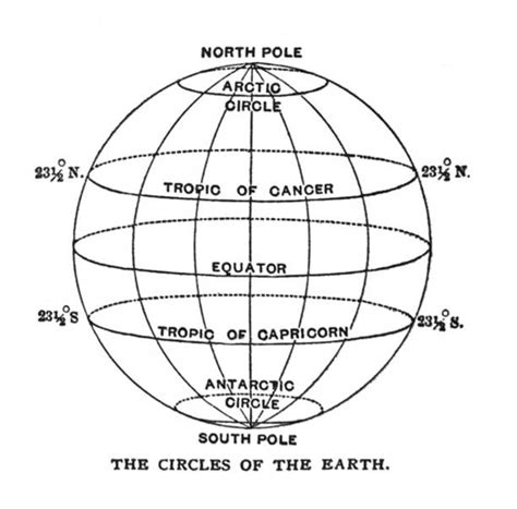 Lines Of Latitude And Longitude Tropic Of Cancer