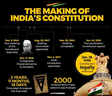 Samvidhan Diwas A Look At The Making Of India S Constitution