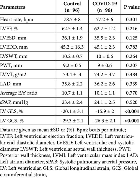 Comparison Of Electrocardiographic And Echocardio Graphic Fi Ndings