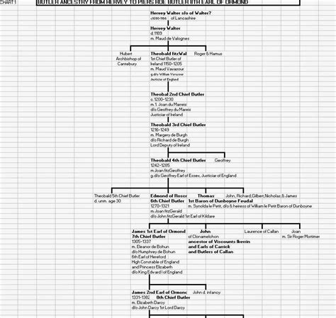 Butler Genealogical History in Ireland: The Butler Pedigree