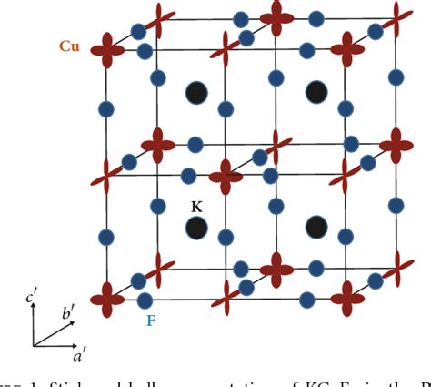 Figure 1 From Electronic Structure And Magnetic Coupling Of Pure And Mg