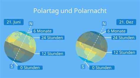 Polarkreis Definition Lage Und Besonderheiten Mit Video