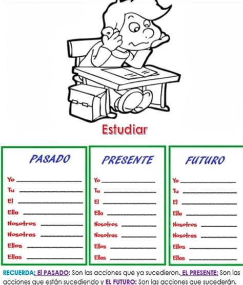 Estudiar PASADO PRESENTE FUTURO Yo Yo Yo Tus Tu Tu El Ello El Nosotros