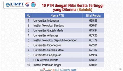 Prodi Di Unesa Dengan Rasio Keketatan Tertinggi Jalur Utbk Sbmptn