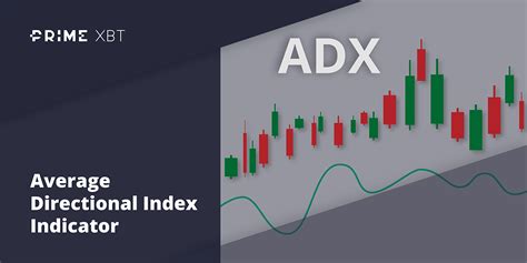 Average Directional Index Meaning Settings Strategy Primexbt